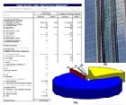Business plan di un impianto fotovoltaico